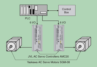 set-up of the control system